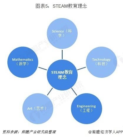 益智玩具行業(yè)市場分析：STEAM教育理念帶動(dòng)高品質(zhì)玩具市場